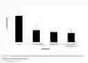 Fig. 02 - Palladium Lipoic Acid Complex Formulation As An Adjunct In Radiotherapy