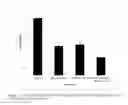Fig. 03 - Palladium Lipoic Acid Complex Formulation As An Adjunct In Radiotherapy