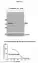 Fig. 24 - Azophenols as ERG oncogene inhibitors