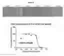 Fig. 32 - Azophenols as ERG oncogene inhibitors