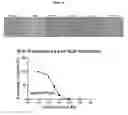 Fig. 34 - Azophenols as ERG oncogene inhibitors