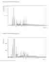 Fig. 02 - Pharmaceutical composition containing rifaximin alpha and delta