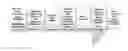 Fig. 01 - Small molecule analogs of the nemo binding peptide