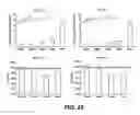 Fig. 14 - Small molecule analogs of the nemo binding peptide