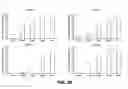 Fig. 17 - Small molecule analogs of the nemo binding peptide