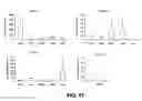 Fig. 29 - Small molecule analogs of the nemo binding peptide