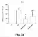 Fig. 32 - Small molecule analogs of the nemo binding peptide