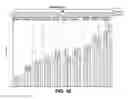 Fig. 34 - Small molecule analogs of the nemo binding peptide