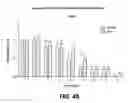 Fig. 37 - Small molecule analogs of the nemo binding peptide