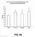 Fig. 42 - Small molecule analogs of the nemo binding peptide