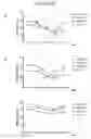 Fig. 01 - Treatment of debilitating fatigue