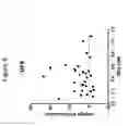 Fig. 09 - Treatment of debilitating fatigue