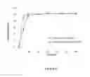 Fig. 02 - DONEPEZIL COMPOSITIONS AND METHODS OF TREATING ALZHEIMERS DISEASE