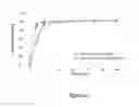 Fig. 03 - DONEPEZIL COMPOSITIONS AND METHODS OF TREATING ALZHEIMERS DISEASE