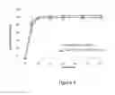 Fig. 05 - DONEPEZIL COMPOSITIONS AND METHODS OF TREATING ALZHEIMERS DISEASE