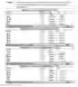 Fig. 04 - Methods of Administering Pirfenidone Therapy