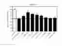 Fig. 09 - Combination composition comprising huperzine