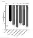 Fig. 03 - THE USE OF SGC STIMULATORS, SGC ACTIVATORS, ALONE AND COMBINATIONS WITH PDE5 INHIBITORS FOR THE TREATMENT OF DIGITAL ULCERS (DU) CONCOMITANT TO SYSTEMIC SCLEROSIS (SSC)