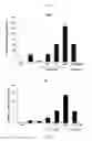 Fig. 06 - Composition for inducing differentiation and protection of neural stem cells and method for inducing neuro-regeneration using the same composition