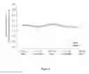 Fig. 07 - Methods of improving myocardial performance in Fontan patients using udenafil compositions