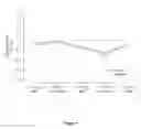 Fig. 09 - Methods of improving myocardial performance in Fontan patients using udenafil compositions