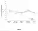 Fig. 15 - Methods of improving myocardial performance in Fontan patients using udenafil compositions