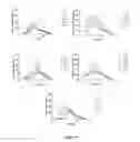 Fig. 17 - Methods of improving myocardial performance in Fontan patients using udenafil compositions