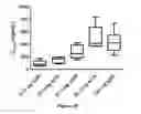 Fig. 19 - Methods of improving myocardial performance in Fontan patients using udenafil compositions