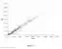 Fig. 34 - Methods of improving myocardial performance in Fontan patients using udenafil compositions