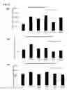 Fig. 13 - Compositions and methods comprising growth factors, chondroitin and glucosamine for degenerative disc regeneration