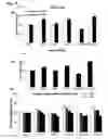 Fig. 23 - Compositions and methods comprising growth factors, chondroitin and glucosamine for degenerative disc regeneration