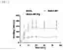 Fig. 03 - Injectable hydrogels that promote mineralization and afford sustained release of bioactive ions