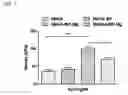 Fig. 07 - Injectable hydrogels that promote mineralization and afford sustained release of bioactive ions