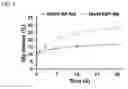 Fig. 09 - Injectable hydrogels that promote mineralization and afford sustained release of bioactive ions