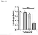 Fig. 14 - Injectable hydrogels that promote mineralization and afford sustained release of bioactive ions
