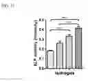 Fig. 17 - Injectable hydrogels that promote mineralization and afford sustained release of bioactive ions