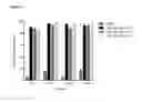 Fig. 18 - Methods for the production of TCRγδ T cells