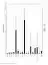 Fig. 32 - Optimized methods for generation of cardiac stem cells from cardiac tissue and their use in cardiac therapy