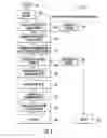 Fig. 07 - EUGLENA DERIVED COMPOSITION HAVING IMMUNE RESPONSE INDUCING COMPONENTS