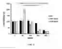 Fig. 02 - Anticancer composition containing mixed herbal medicine extract as active ingredient