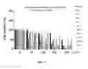 Fig. 06 - Anticancer composition containing mixed herbal medicine extract as active ingredient