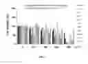 Fig. 08 - Anticancer composition containing mixed herbal medicine extract as active ingredient