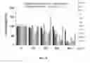 Fig. 09 - Anticancer composition containing mixed herbal medicine extract as active ingredient