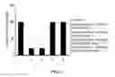 Fig. 22 - Anticancer composition containing mixed herbal medicine extract as active ingredient