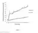 Fig. 04 - COMPOUND AND METHOD FOR REDUCING APPETITE, FATIGUE AND PAIN