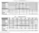 Fig. 02 - Pet food compositions