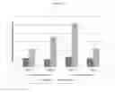 Fig. 06 - Beta-casein A2 and antioxidant capacity