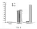 Fig. 04 - Chimeric protein