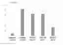 Fig. 01 - HSP70-derived peptide, pharmaceutical composition for treating or preventing cancer using same, immunity inducer, and method for producing antigen presenting cell