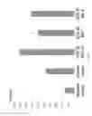 Fig. 05 - HSP70-derived peptide, pharmaceutical composition for treating or preventing cancer using same, immunity inducer, and method for producing antigen presenting cell